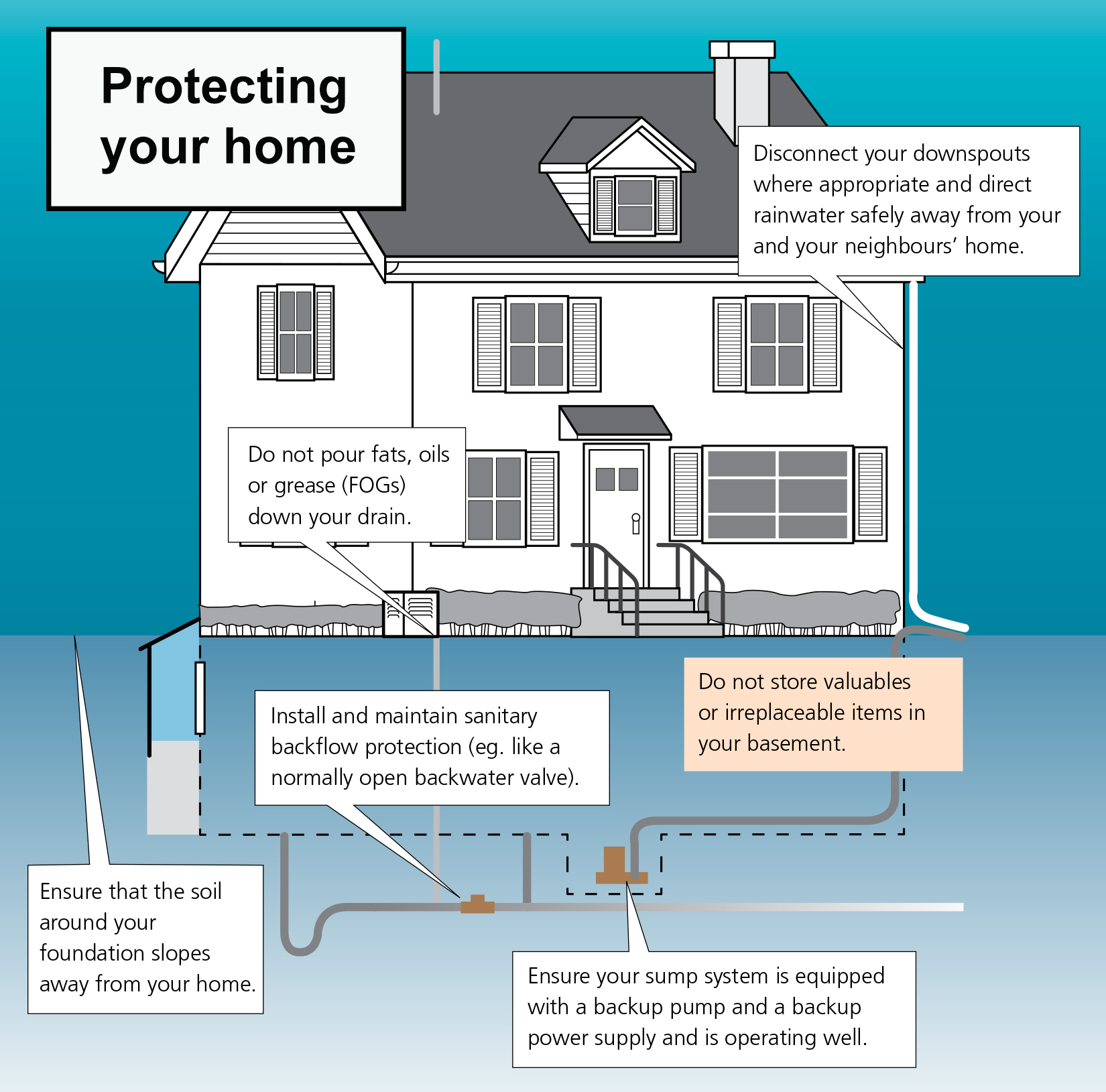 flood prevention diagram