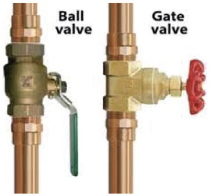 Typical Water Shut-off Valve