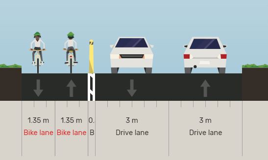 The proposed cross-section of Ava Road