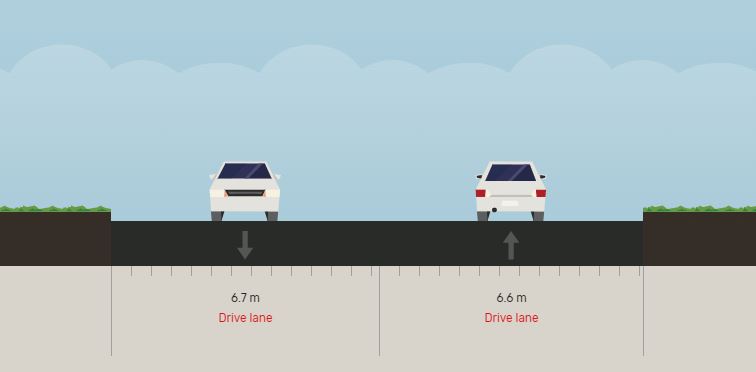 The existing cross-section of Balmoral Drive with one vehicle travel lane in each direction each 6.6 metres wide. 