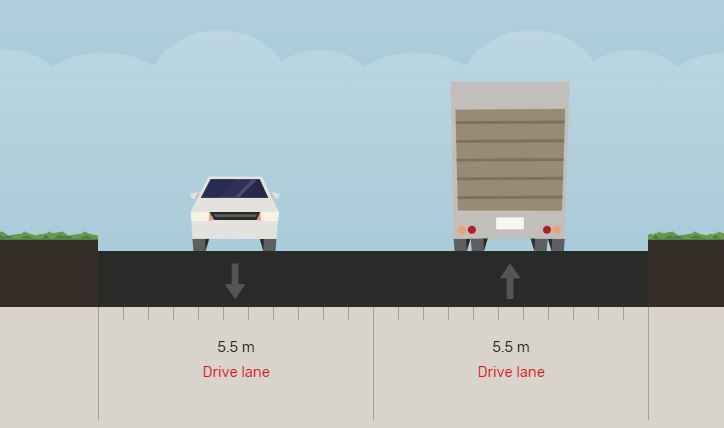 The existing cross-section of Edmondson Street with one vehicle travel lane in each direction each 5.5 metres wide. 
