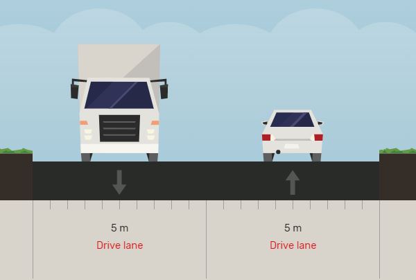 The existing cross-section of Elgin Street with one vehicle travel lane in each direction each 5 metres wide. 