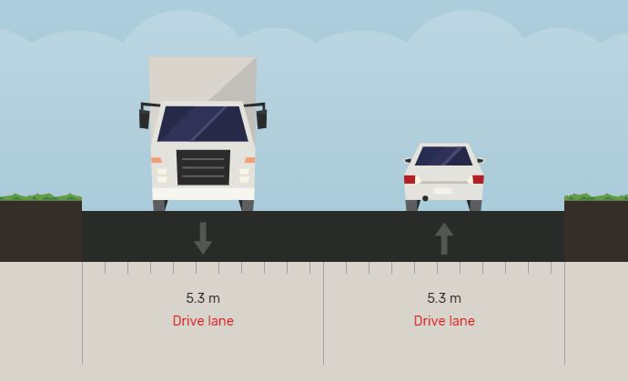 The existing cross-section of Empey Street with one vehicle travel lane in each direction each 5.3 metres wide. 