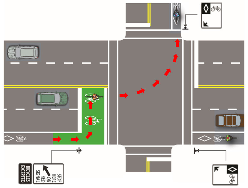 Bike Box Map location